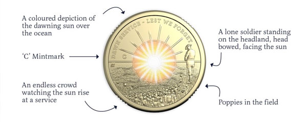 A quiet tribute at first light: new coin release for Anzac Day