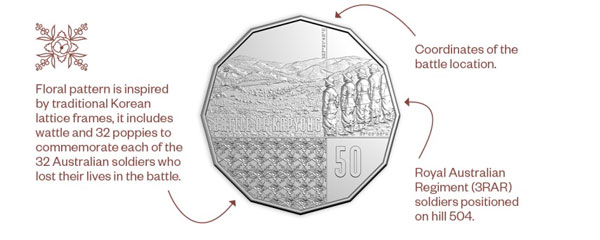 Commemorative 50c coin honours the Battle of Kapyong
